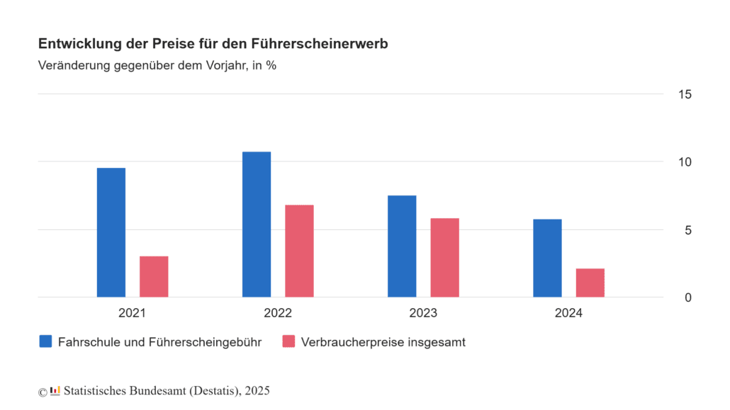 **Verteilung der Einwohner in Deutschland auf Altersgruppen, 31.12.2024. Der höchste Anteil (26,6 %) fällt auf die 40-59-Jährigen.**